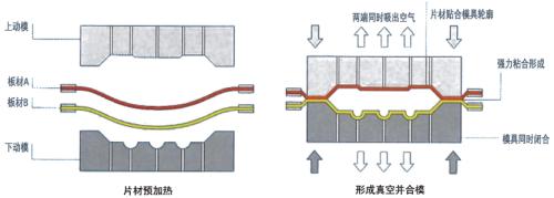 热成型与注塑成型：有什么区别？