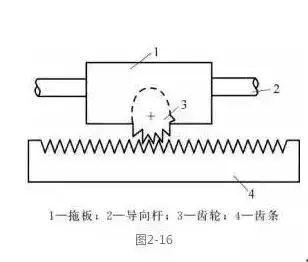 【震惊】两分钟看懂工业机器人的传动机构