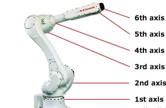 六轴机械手控制方式