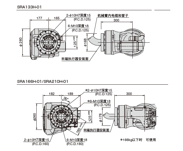 电缆内置型多功能机器人设计图1.jpg