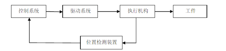 目前国内市场机械手的描述