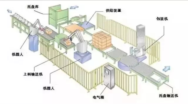 工业机器人码垛应用案例详解